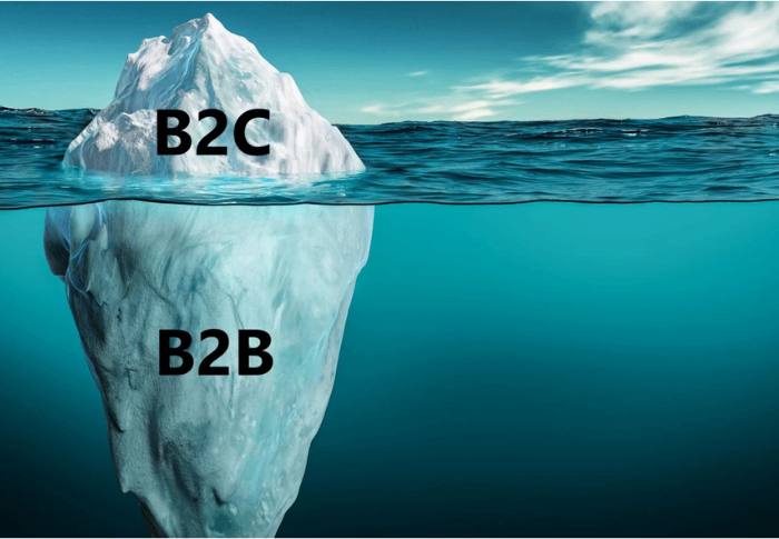 Marketing heeft momentum en B2B marketeers spelen een glansrol